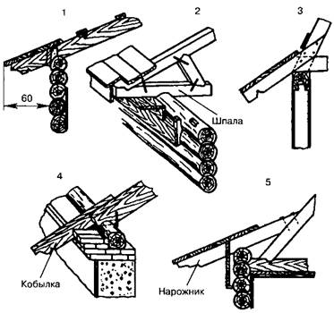 Устройство карниза деревянной крыши